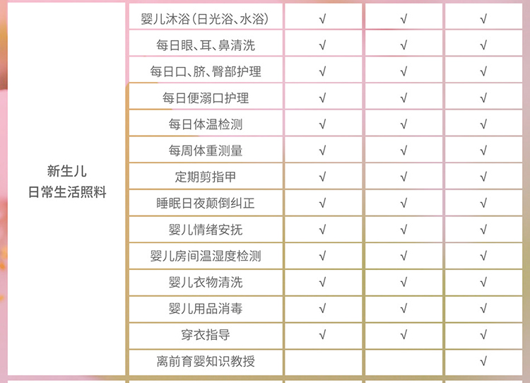 姆英适国际母婴机构500元代金券