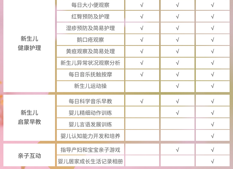 姆英适国际母婴机构500元代金券