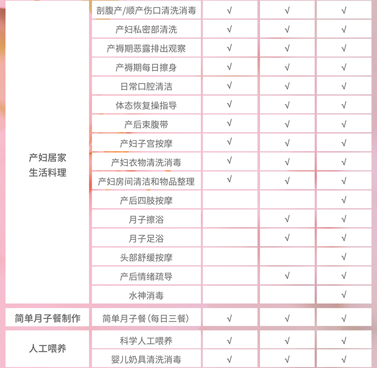 姆英适国际母婴机构500元代金券