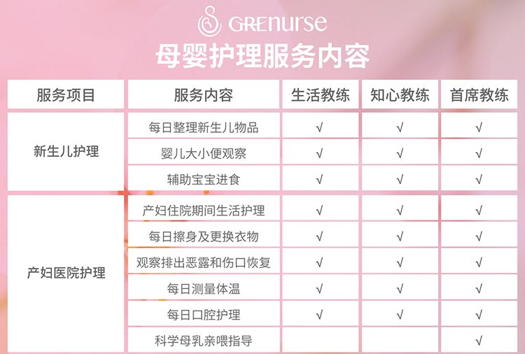 姆英适国际母婴机构500元代金券