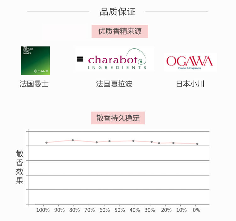 玉蝶香氛摆件