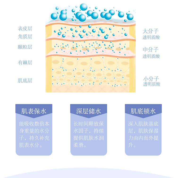 焕颜菁纯高保湿面膜