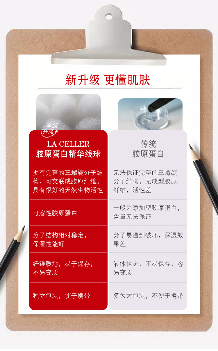 LA CELLER胶原蛋白精华线球20粒装