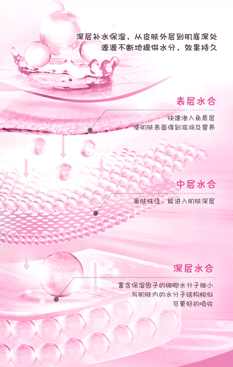 秘密花园®玫瑰鲜活水