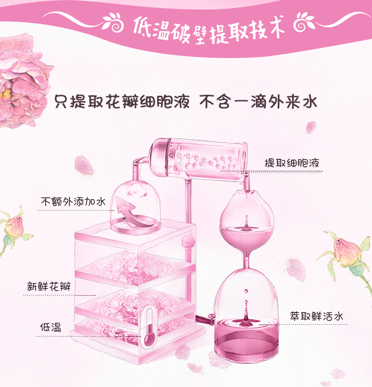 秘密花园®玫瑰鲜活水