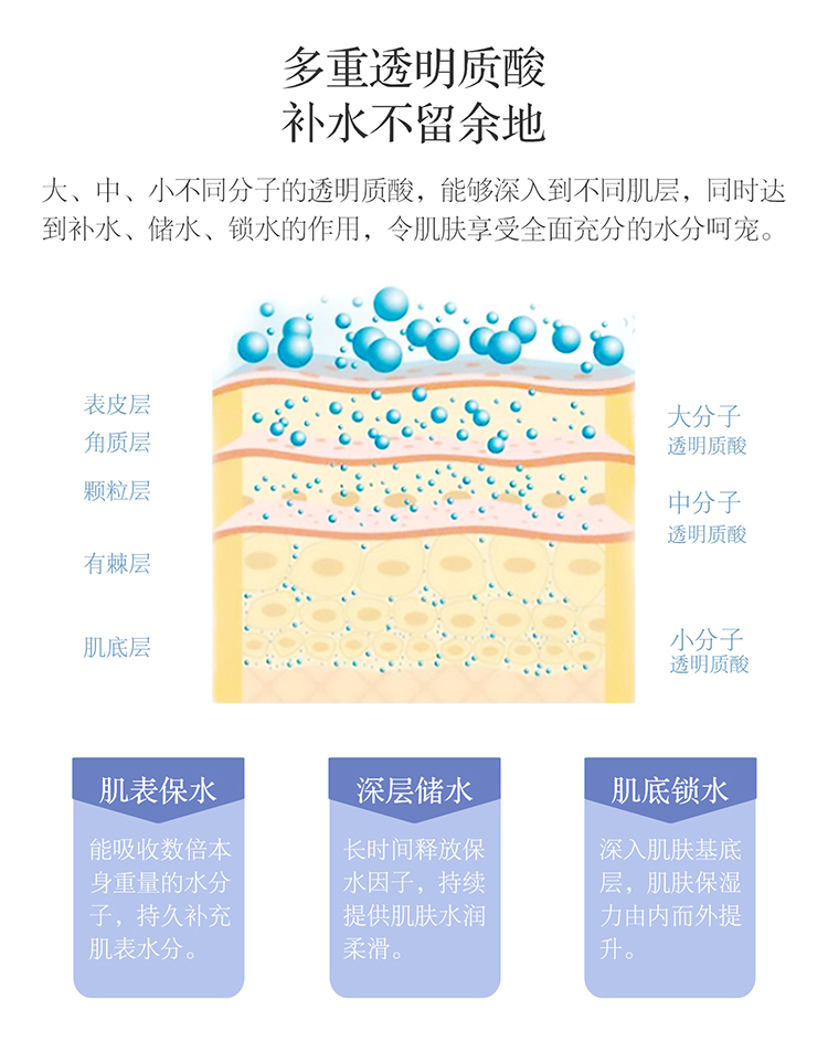 LA CELLER焕颜菁纯保湿面膜5片装
